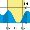 Tide chart for San Pablo Bay, Wingo, Sonoma Creek, California on 2024/05/14