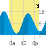Tide chart for Winterport, Maine on 2022/07/3