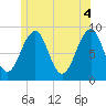 Tide chart for Wiscasset, Sheepscot River, Maine on 2021/06/4
