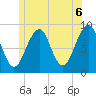 Tide chart for Wiscasset, Sheepscot River, Maine on 2021/06/6