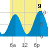 Tide chart for Wiscasset, Maine on 2022/07/9