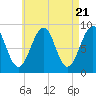 Tide chart for Wiscasset, Sheepscot River, Maine on 2024/04/21