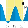 Tide chart for Wiscasset, Sheepscot River, Maine on 2024/05/9