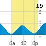 Tide chart for Wishart Point, Bogues Bay, Virginia on 2021/04/15