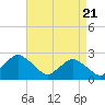 Tide chart for Wishart Point, Bogues Bay, Virginia on 2021/04/21