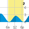 Tide chart for Wishart Point, Bogues Bay, Virginia on 2021/04/2