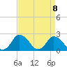 Tide chart for Wishart Point, Bogues Bay, Virginia on 2021/04/8