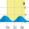 Tide chart for Wishart Point, Bogues Bay, Virginia on 2021/06/3
