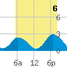 Tide chart for Wishart Point, Bogues Bay, Virginia on 2021/06/6