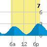 Tide chart for Wishart Point, Bogues Bay, Virginia on 2021/06/7