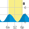 Tide chart for Wishart Point, Bogues Bay, Virginia on 2022/10/8