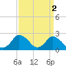 Tide chart for Wishart Point, Bogues Bay, Virginia on 2023/04/2