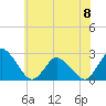 Tide chart for Wishart Point, Bogues Bay, Virginia on 2023/06/8