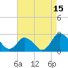 Tide chart for Wishart Point, Bogues Bay, Virginia on 2023/08/15