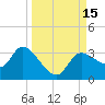 Tide chart for entrance, Withlacoochee River, Florida on 2022/09/15
