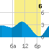 Tide chart for entrance, Withlacoochee River, Florida on 2022/09/6