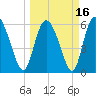 Tide chart for Wolf Island, Georgia on 2021/03/16