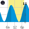Tide chart for Wolf Island, Georgia on 2021/04/11