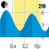 Tide chart for Wolf Island, Georgia on 2021/04/20