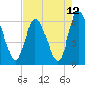 Tide chart for Wolf Island, Georgia on 2021/05/12