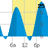 Tide chart for Wolf Island, Georgia on 2021/05/25