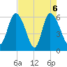 Tide chart for Wolf Island, Georgia on 2021/05/6