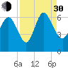 Tide chart for Wolf Island, Georgia on 2021/08/30