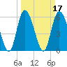 Tide chart for Wolf Island, Georgia on 2022/03/17