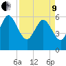 Tide chart for Wolf Island, Georgia on 2022/04/9