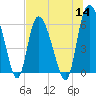 Tide chart for Wolf Island, Georgia on 2022/07/14