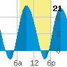 Tide chart for Wolf Island, Georgia on 2023/02/21