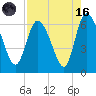 Tide chart for Wolf Island, Georgia on 2023/08/16