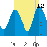 Tide chart for Wolf Island, Georgia on 2023/09/12