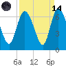 Tide chart for Wolf Island, Georgia on 2023/09/14