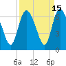Tide chart for Wolf Island, Georgia on 2023/09/15
