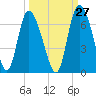 Tide chart for Wolf Island, Georgia on 2023/09/27