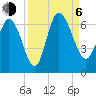 Tide chart for Wolf Island, Georgia on 2023/09/6