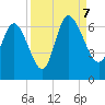 Tide chart for Wolf Island, Georgia on 2023/09/7