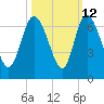 Tide chart for Wolf Island, Georgia on 2023/10/12