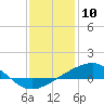 Tide chart for bridge, Wolf River, Mississippi on 2021/01/10
