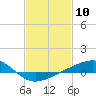Tide chart for bridge, Wolf River, Mississippi on 2021/02/10