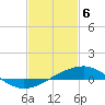 Tide chart for bridge, Wolf River, Mississippi on 2021/02/6