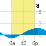 Tide chart for bridge, Wolf River, Mississippi on 2021/03/8