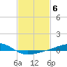 Tide chart for bridge, Wolf River, Mississippi on 2023/02/6
