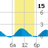 Tide chart for Wolf Trap Light, Chesapeake Bay, Virginia on 2021/01/15