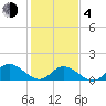 Tide chart for Wolf Trap Light, Chesapeake Bay, Virginia on 2021/02/4