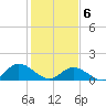 Tide chart for Wolf Trap Light, Chesapeake Bay, Virginia on 2021/02/6