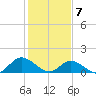 Tide chart for Wolf Trap Light, Chesapeake Bay, Virginia on 2021/02/7