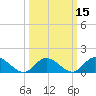 Tide chart for Wolf Trap Light, Chesapeake Bay, Virginia on 2021/03/15