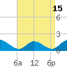 Tide chart for Wolf Trap Light, Chesapeake Bay, Virginia on 2021/04/15